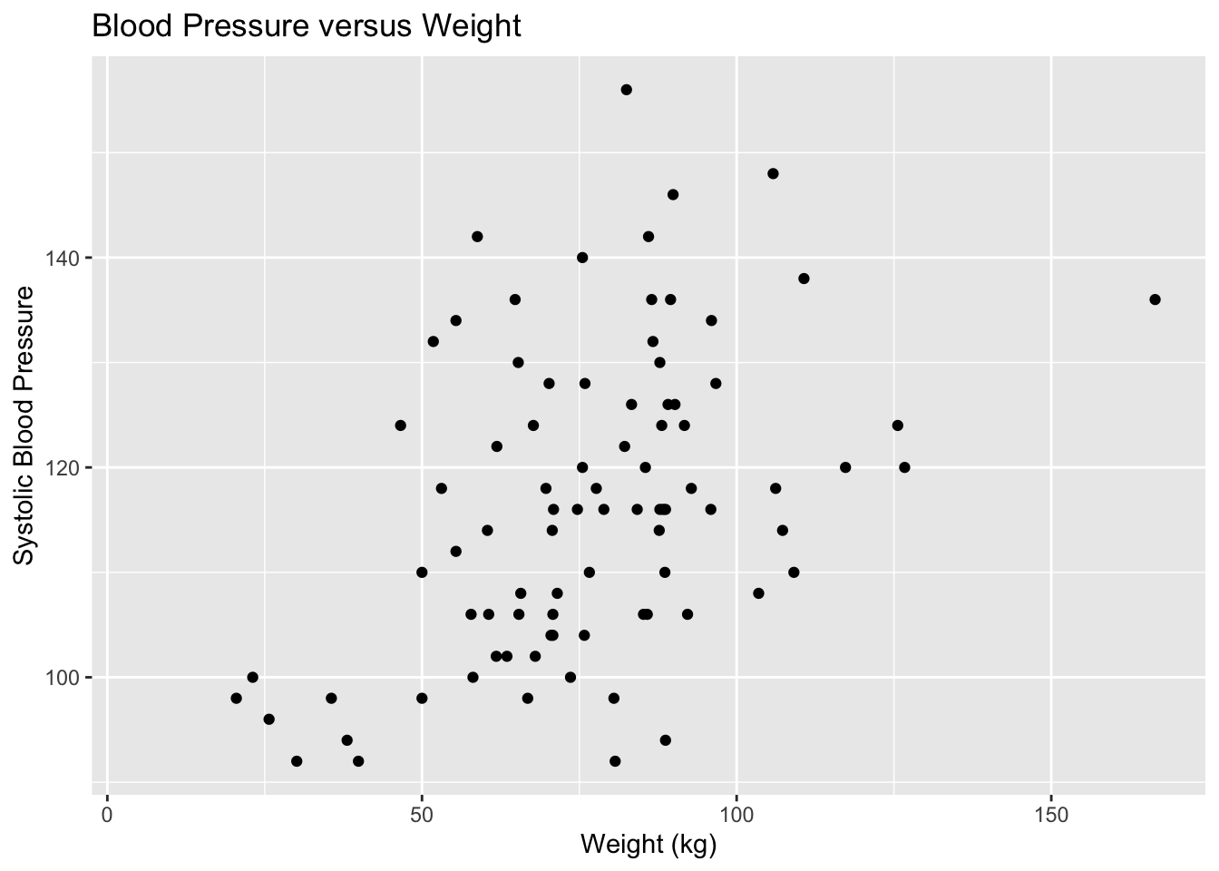 See the description of the graph below the graph
